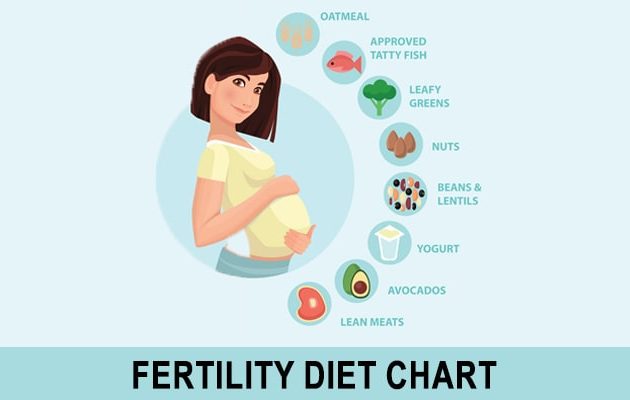 Fertility diet chart, Female Fertility Diet Chart