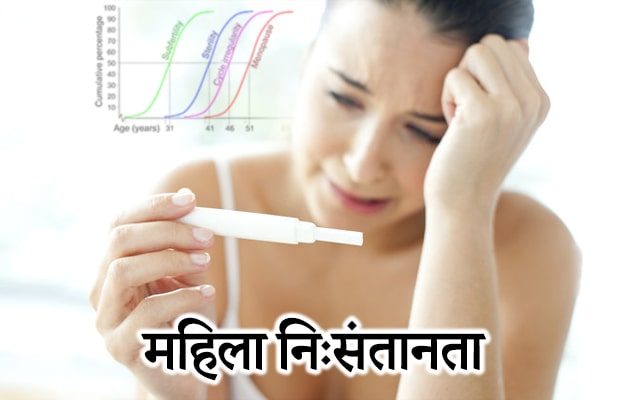 महिला निसंतानता के कारण, लक्षण तथा आयुर्वेदिक उपचार