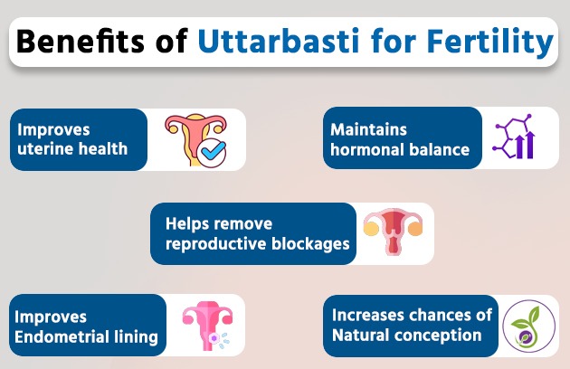 Benefits of Uttarbasti for Fertility