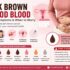 Dr Chanchal Sharma-Dark Brown Period Blood