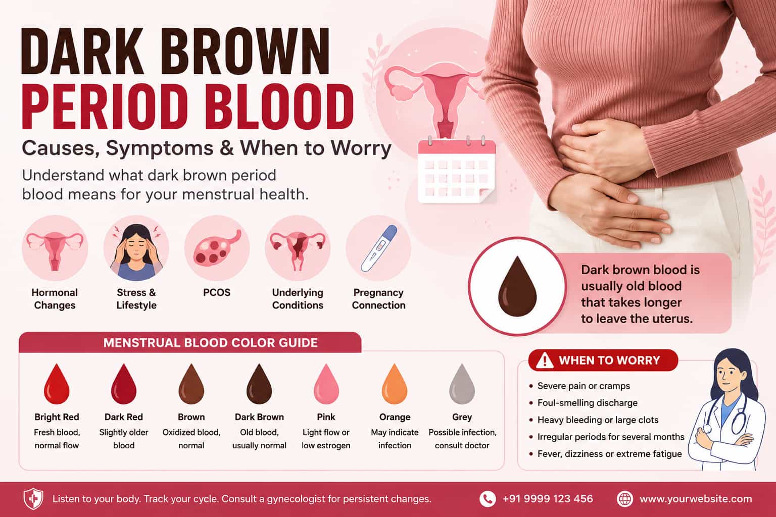 Dr Chanchal Sharma-Dark Brown Period Blood