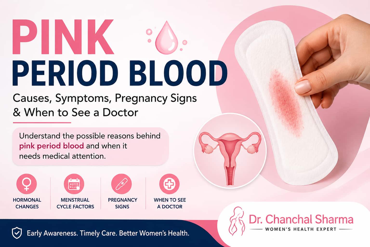 Dr Chanchal Sharma- Pink period blood overview and guidance
